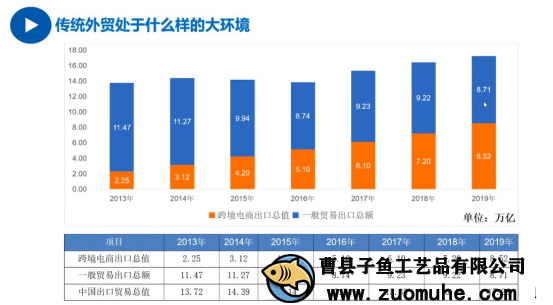 疫情影響外貿(mào)單減少，山東木盒加工廠開啟別的出路